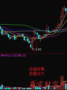 股票放量下跌意味着什么？