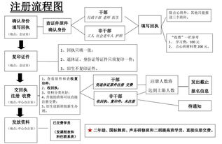  杏鑫平台代理注册流程详细步骤图,杏鑫平台代理注册流程详细步骤图解 天富注册