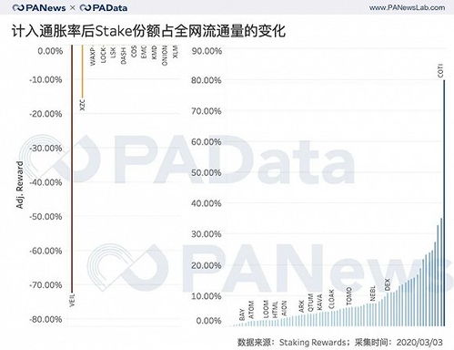 idena代币质押,介绍:IDEA代币质押的意思 idena代币质押,介绍:IDEA代币质押的意思 快讯