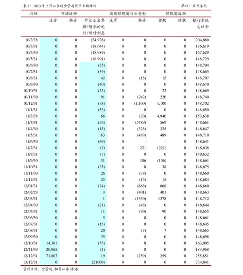 买卖股票的资料中存在一个证券余额，是什么意思?