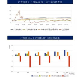 年化收益率6%合适吗