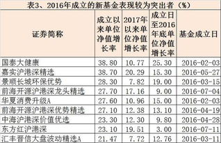 现在公募基金买那支最好