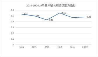 什么是长期偿债能力？反映企业长期偿债能力的指标有哪些？