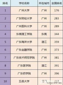 西安的二本大学一览表，陕西省二本大学排名