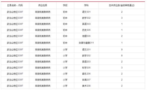 有编制 全市公开招聘652人,丹江口 房县 竹溪 都有 