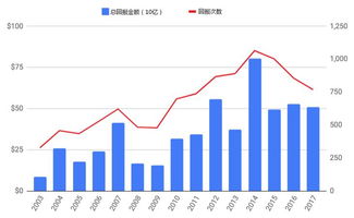 风险投资都包括哪些（详细点），例如股票之类的！