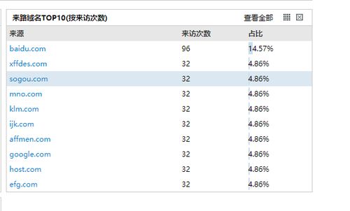 我的网站每天都有很多同一个ip浏览我的网站 