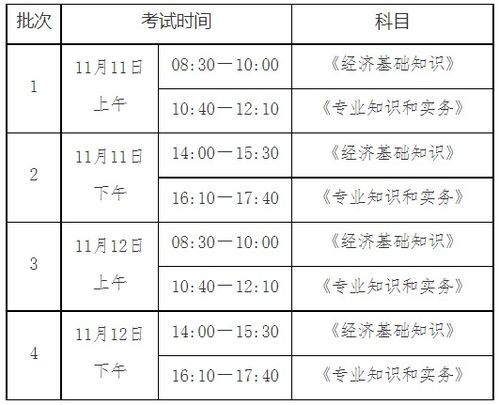 云南经济师考试,云南经济师考试:成为经济领域的专业人才。