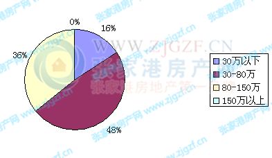 2015年4月30日张家港二手房共计成交25套 