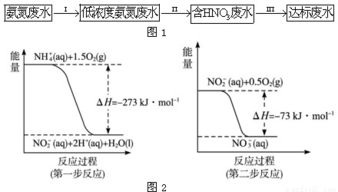 测定水解性氮的意义是什么