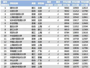 北外提前批招生计划 北京外国语大学自主招生