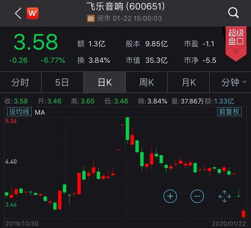 上海股票交易所最早有哪几只股票？