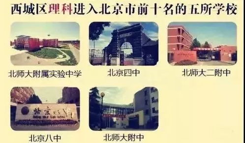 在北京,生活在三环内与五环外能有多大差别 评论区更精彩