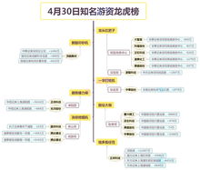 请问专家：A股能否迎来节后开门红？