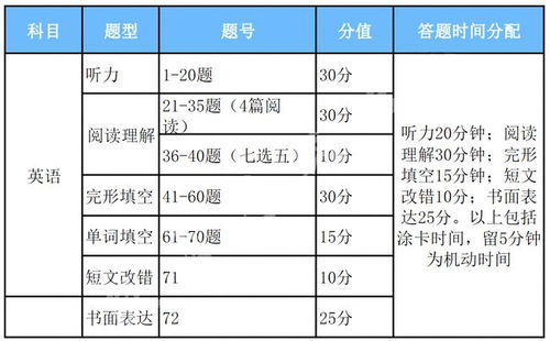 高考成绩重查时间表抢鲜看，助你提分无忧