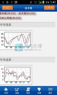 怎样把钱转入安信安翼软件上购买股票