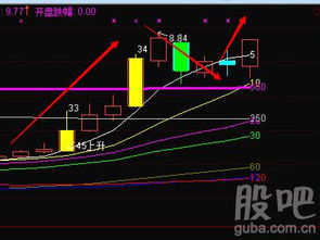 为什么经常在收盘的最后一刻涨停? 什么意思?