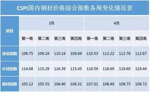 请问600482我是33.8买的，多少价位能卖，后市如何