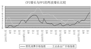 宏观经济指标分为哪三类?分别有何代表性指标?