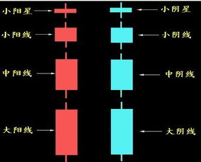 想学习炒股，请提供一些好的学习方法？