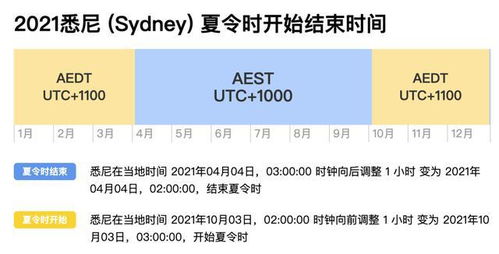 喜大普奔 澳洲夏令时结束,人生白捡一小时 和中国时差变2小时