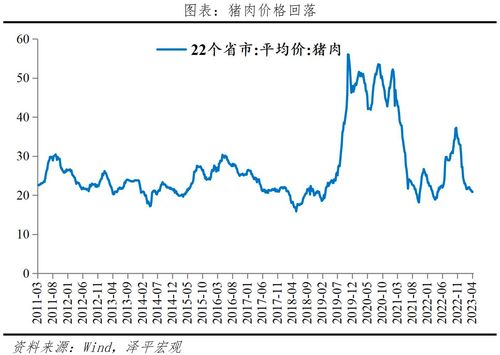 周末影响市场重要资讯回顾：11月CPI同比下降0.5% 美国11月非农“打脸”市场