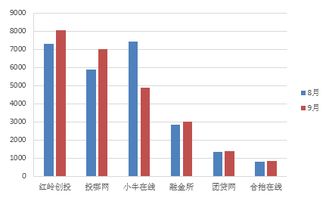 P2P9月广东地区P2P网贷行业报告