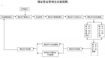 核算会计的工作内容有哪些啊？