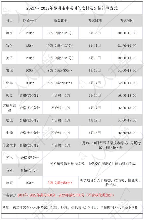 23年考试时间安排 (20222023考试时间一览表)