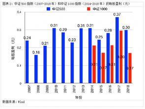 假如a公司为上市公司，股票价格25元，每股收益0.65元，那么它的市盈率是？