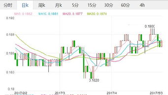  澳元汇率图,澳元汇率走势:深入分析影响。 交易所