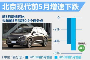 神龙汽车2021年5月销量