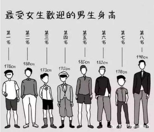 中国人的平均身高是多少 没达到这个数,你可就拖后腿了
