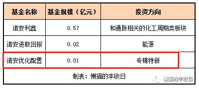 诺安价值