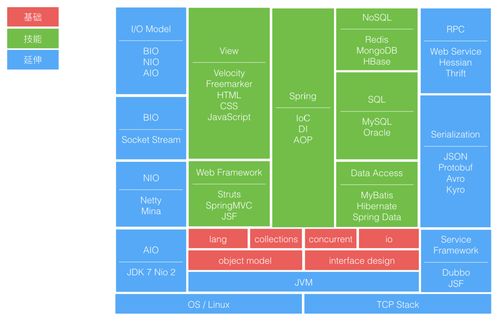 java全文检索用哪个比较好(elasticsearch菜鸟教程)