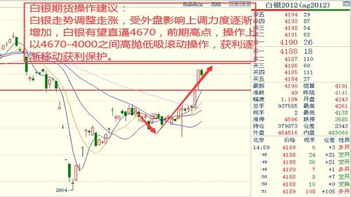  fet币价格走势预测,比特币现在行情如何？ USDT行情