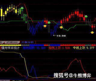 中国股市最赚钱的人 牢记抄底专用的海洋寻底,新手也能抓大黑马