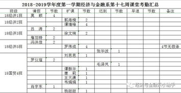 考核对象出勤情况总结范文_干部考核细则扣分标准？