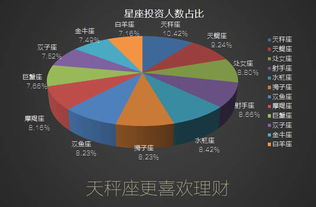 360你财富盘点年度星座投资之王 天秤射手天蝎 