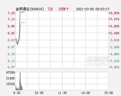 金枫酒业后市如何操作