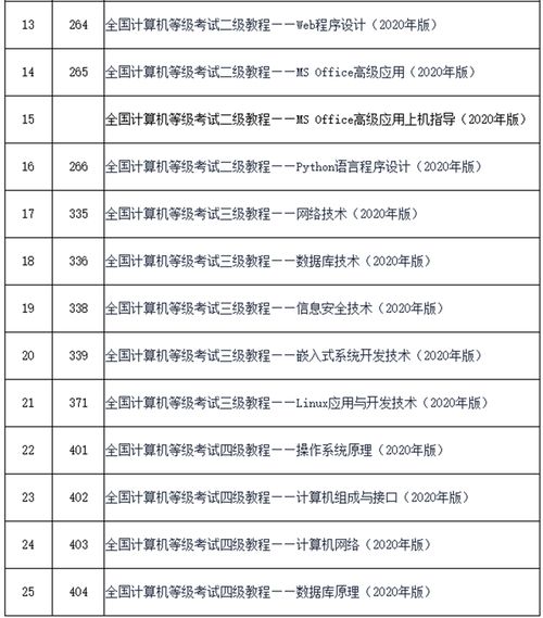 2023计算机二级12月有吗，计算机考试时间