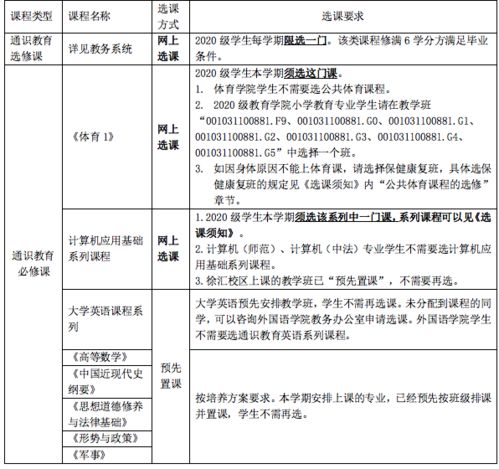 2020萌新你好 选课篇