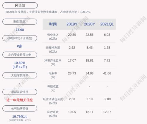 有谁知道上海证券监管部门电话