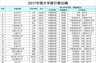 上海的三本大学排名榜 上海二本三本大学排名