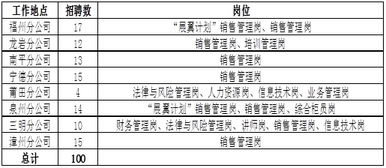 中国人寿保险股退保 学校买的