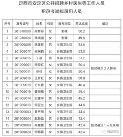 公开招聘乡村医生等工作人员资格复审及体检有关事宜的通知