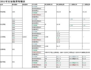 请问我的基数应该是多少?