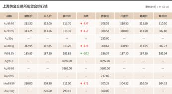  neo币今日价格走势,今天的eo币价格走势分析 USDT行情