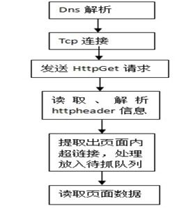 搜索引擎优化的目标体系包括哪些