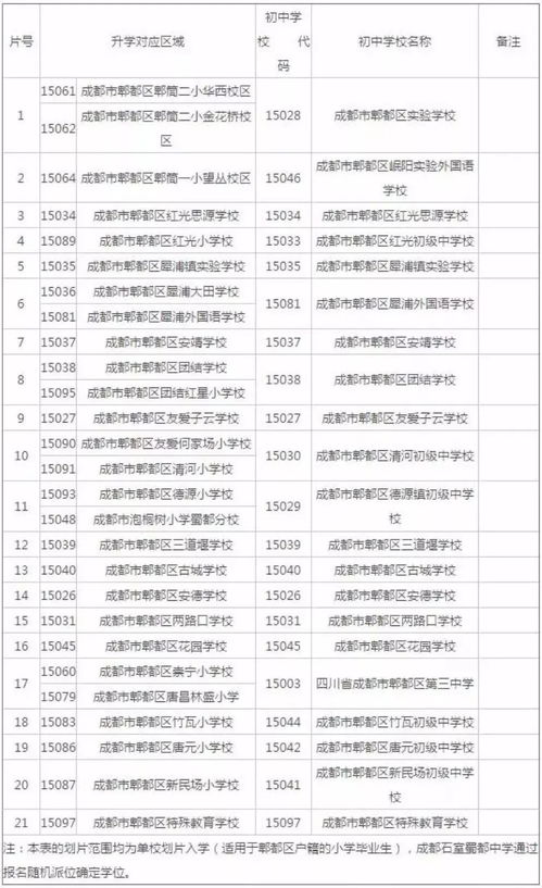 成都中心城区最新小升初划片范围出炉 今日可查询划片或划片随机派位结果 